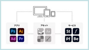 Adobeソフトの連携